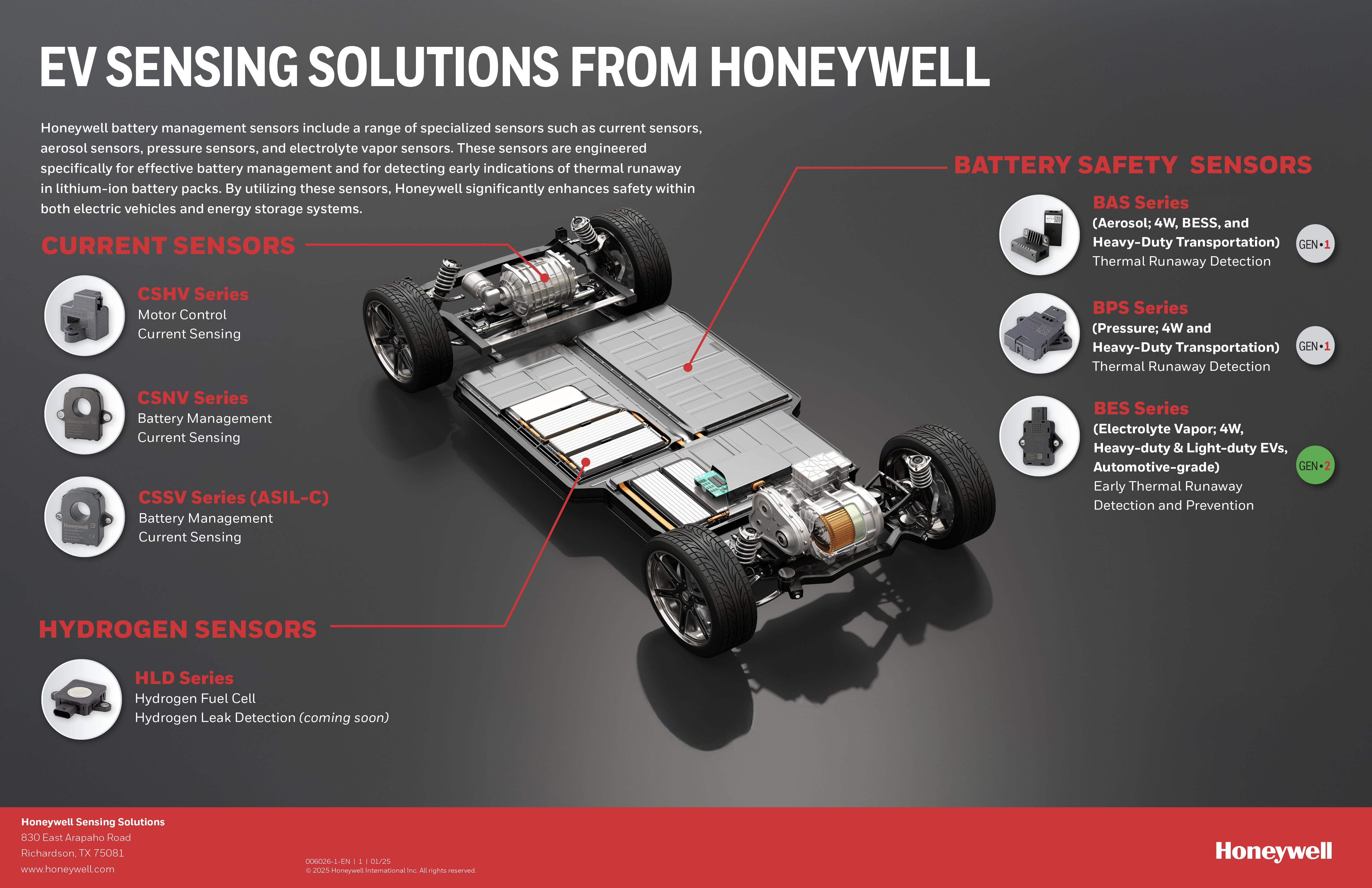 Battery Management Sensors